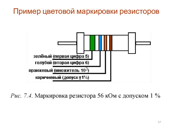 Пример цветовой маркировки резисторов