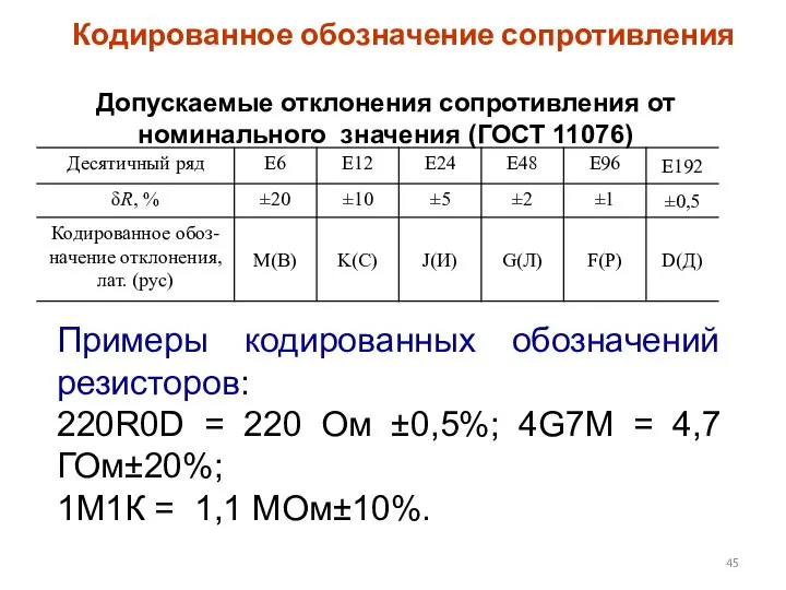 Кодированное обозначение сопротивления Допускаемые отклонения сопротивления от номинального значения (ГОСТ 11076)