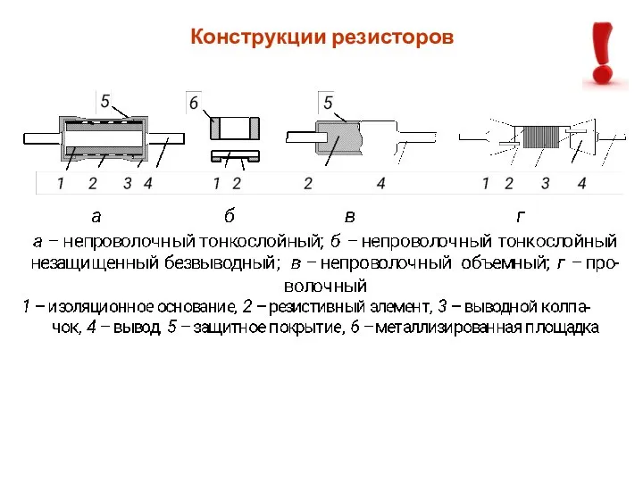 Конструкции резисторов