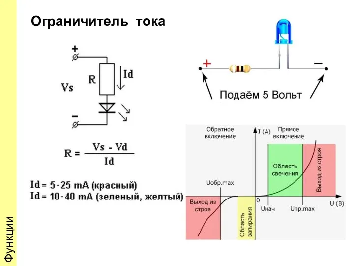 Ограничитель тока Функции