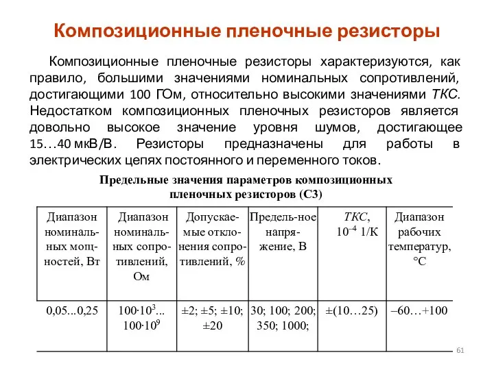 Композиционные пленочные резисторы Композиционные пленочные резисторы характеризуются, как правило, большими значениями