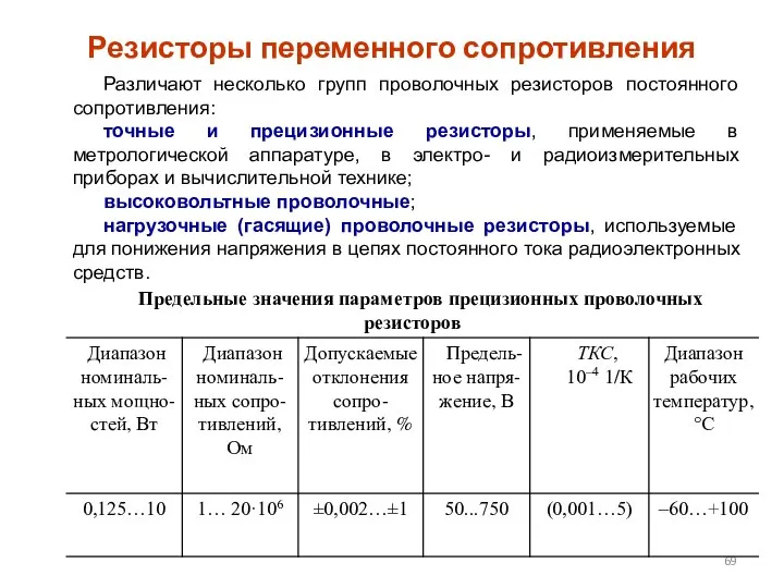 Резисторы переменного сопротивления Различают несколько групп проволочных резисторов постоянного сопротивления: точные