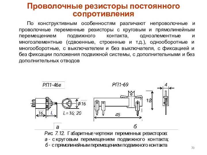 Проволочные резисторы постоянного сопротивления