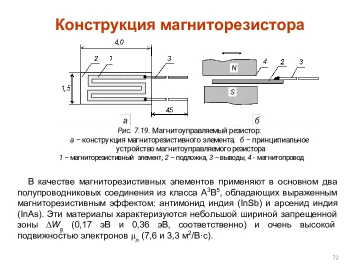 Конструкция магниторезистора В качестве магниторезистивных элементов применяют в основном два полупроводниковых