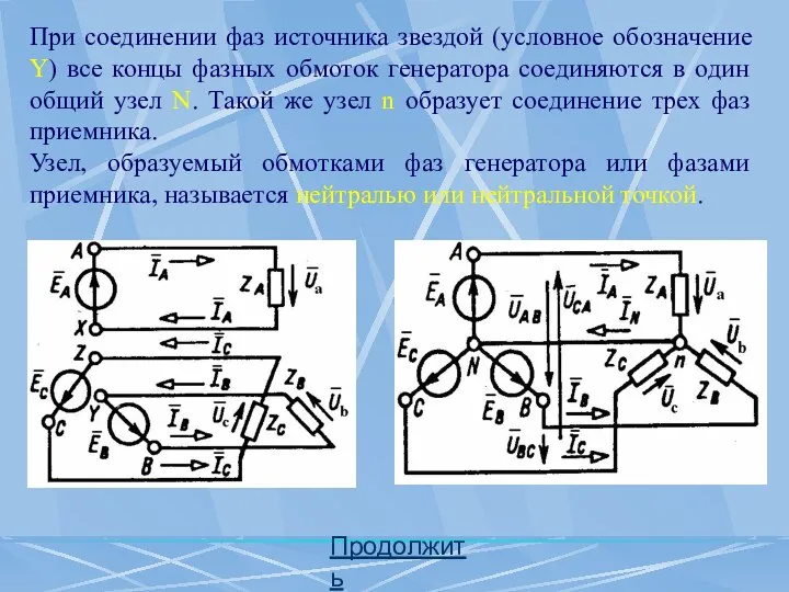 Продолжить При соединении фаз источника звездой (условное обозначение Y) все концы