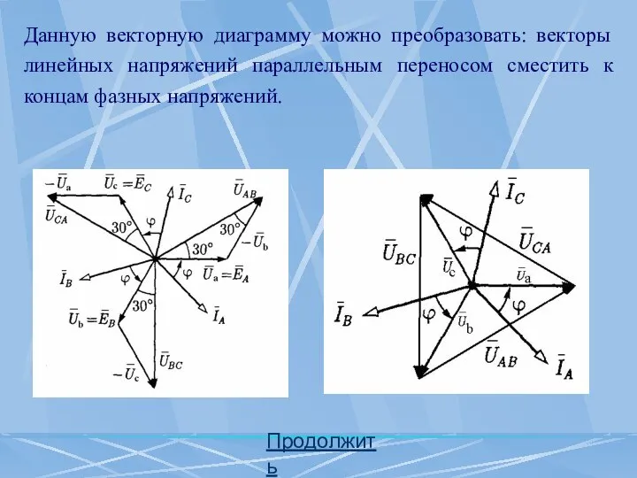 Продолжить Данную векторную диаграмму можно преобразовать: векторы линейных напряжений параллельным переносом сместить к концам фазных напряжений.