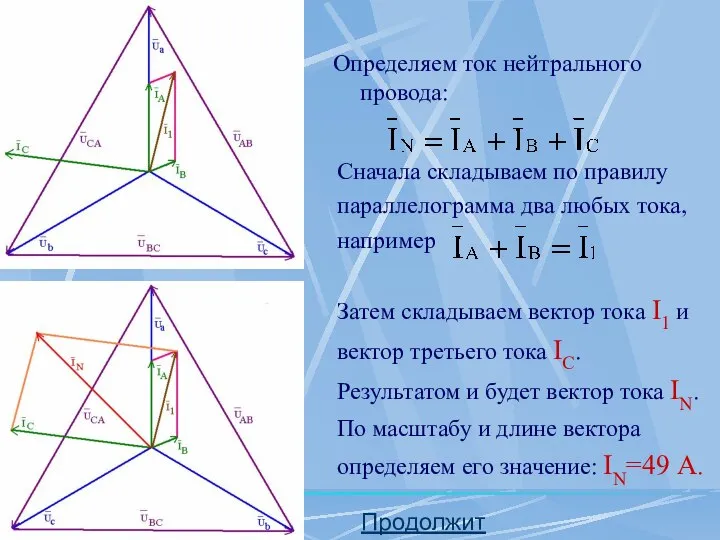 Продолжить Определяем ток нейтрального провода: Сначала складываем по правилу параллелограмма два