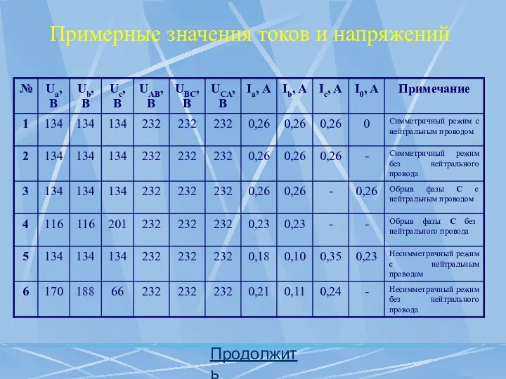 Примерные значения токов и напряжений Продолжить