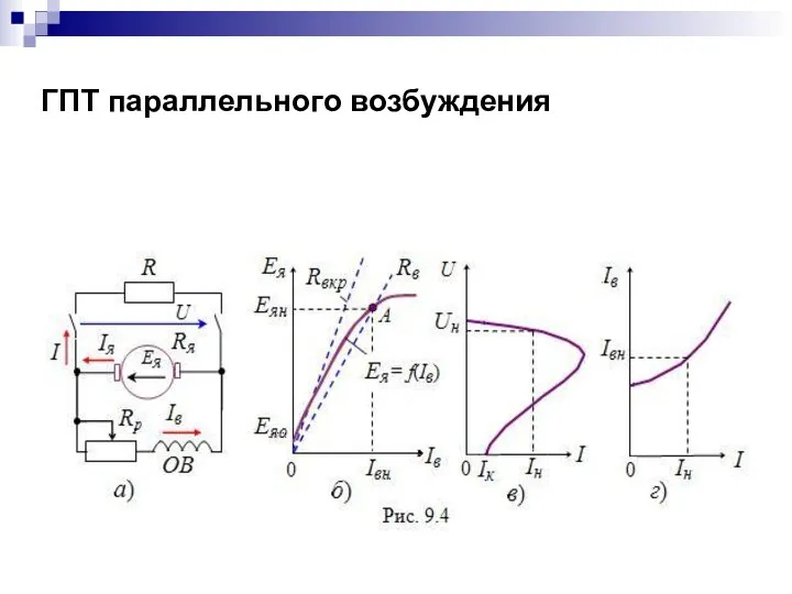 ГПТ параллельного возбуждения