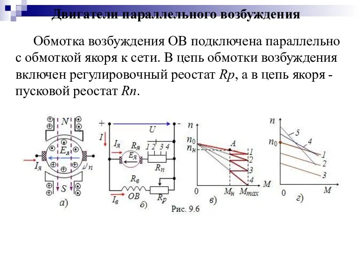 Двигатели параллельного возбуждения Обмотка возбуждения ОВ подключена параллельно с обмоткой якоря