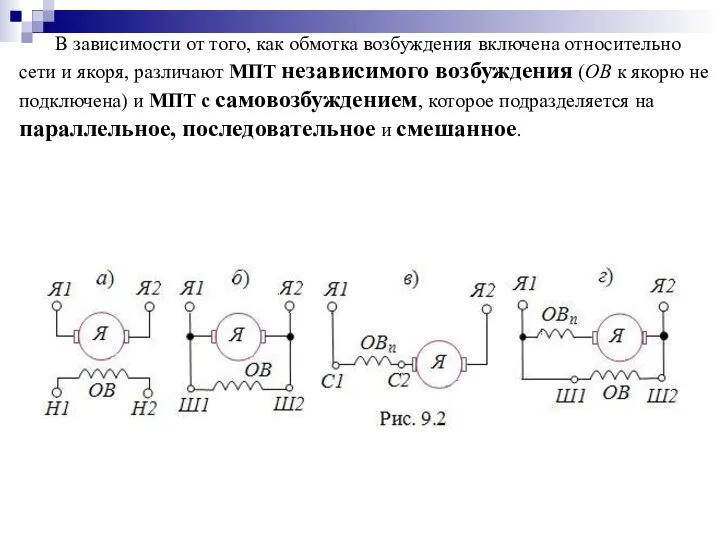 В зависимости от того, как обмотка возбуждения включена относительно сети и