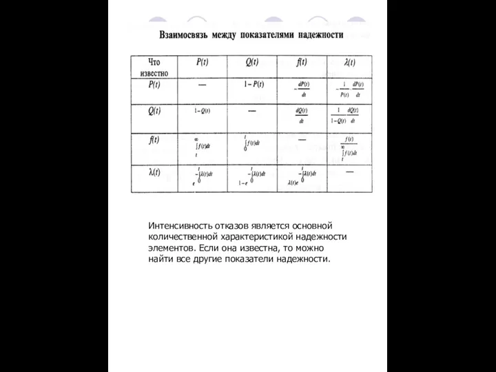 Интенсивность отказов является основной количественной характеристикой надежности элементов. Если она известна,