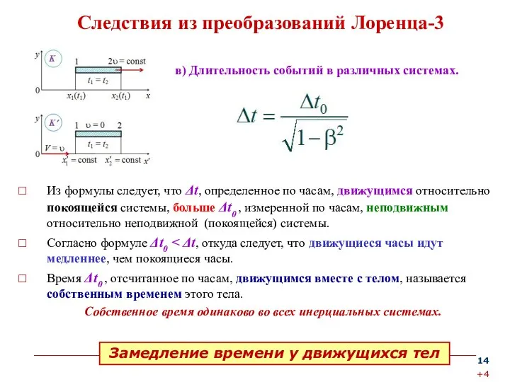 Следствия из преобразований Лоренца-3 Из формулы следует, что Δt, определенное по