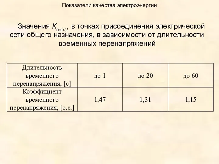 Показатели качества электроэнергии Значения КперU в точках присоединения электрической сети общего