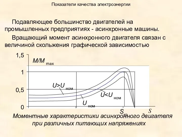 Показатели качества электроэнергии Подавляющее большинство двигателей на промышленных предприятиях - асинхронные