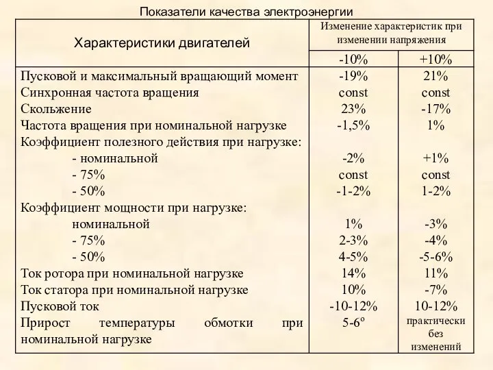 Показатели качества электроэнергии