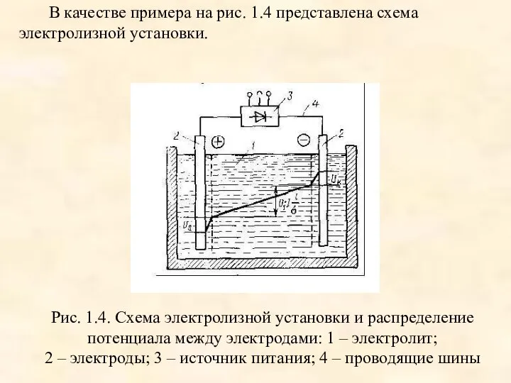 В качестве примера на рис. 1.4 представлена схема электролизной установки. Рис.