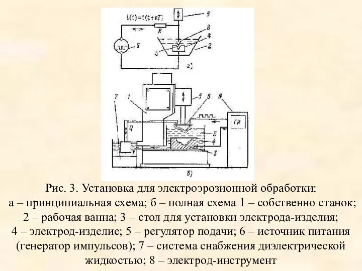 Рис. 3. Установка для электроэрозионной обработки: а – принципиальная схема; б