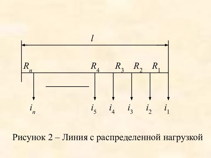 Рисунок 2 – Линия с распределенной нагрузкой