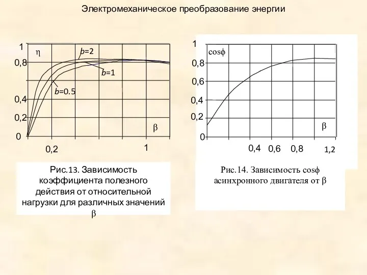 Электромеханическое преобразование энергии