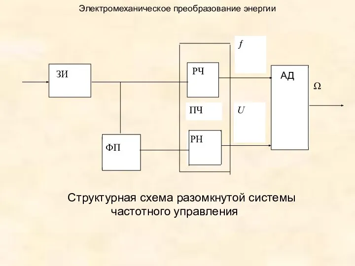 Электромеханическое преобразование энергии Структурная схема разомкнутой системы частотного управления