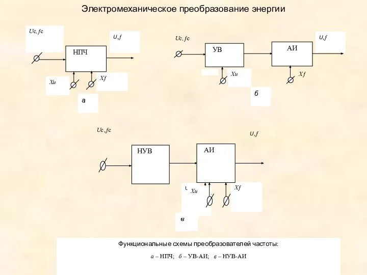 Электромеханическое преобразование энергии