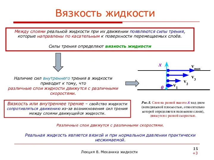 Различные слои движутся с различными скоростями. Реальная жидкость является вязкой и