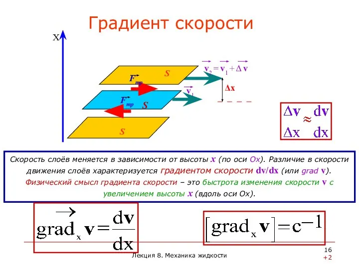 Скорость слоёв меняется в зависимости от высоты х (по оси Ох).