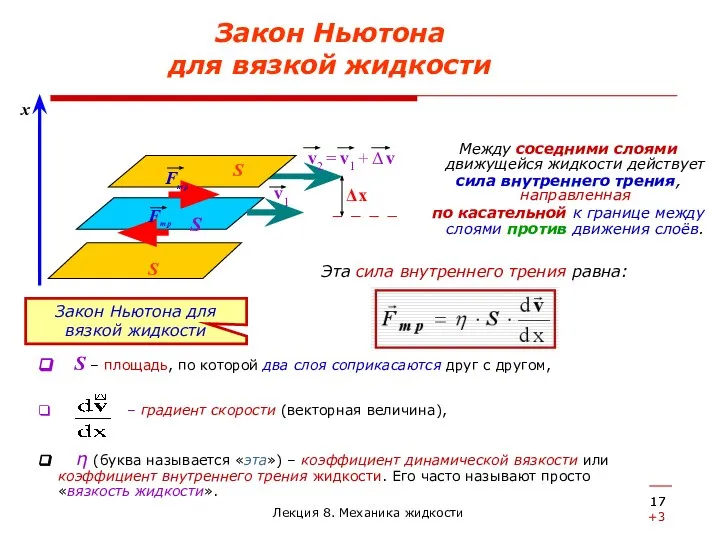 Закон Ньютона для вязкой жидкости Между соседними слоями движущейся жидкости действует