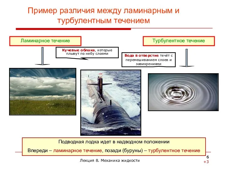 Пример различия между ламинарным и турбулентным течением Подводная лодка идет в