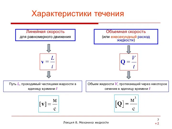 Характеристики течения Линейная скорость для равномерного движения Объемная скорость (или ежесекундный