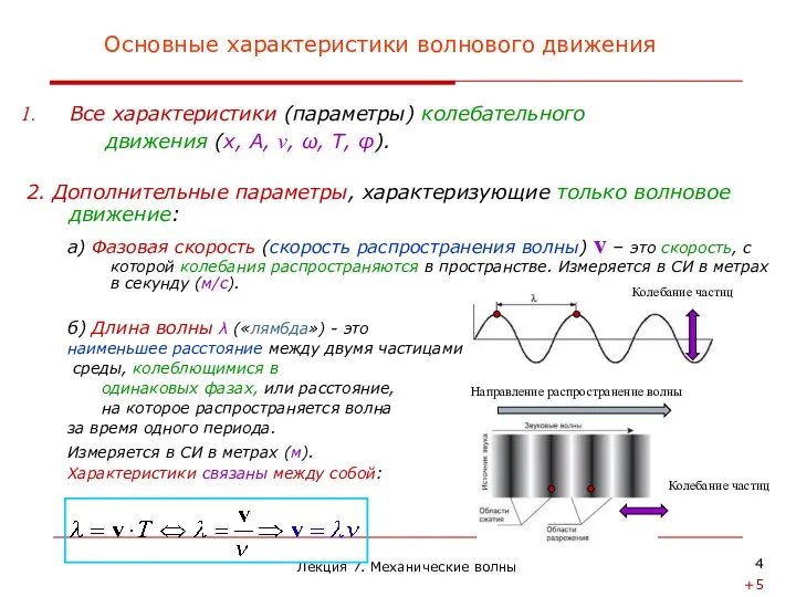 Лекция 7. Механические волны Основные характеристики волнового движения Все характеристики (параметры)