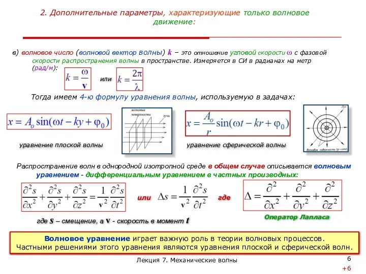 Лекция 7. Механические волны 2. Дополнительные параметры, характеризующие только волновое движение: