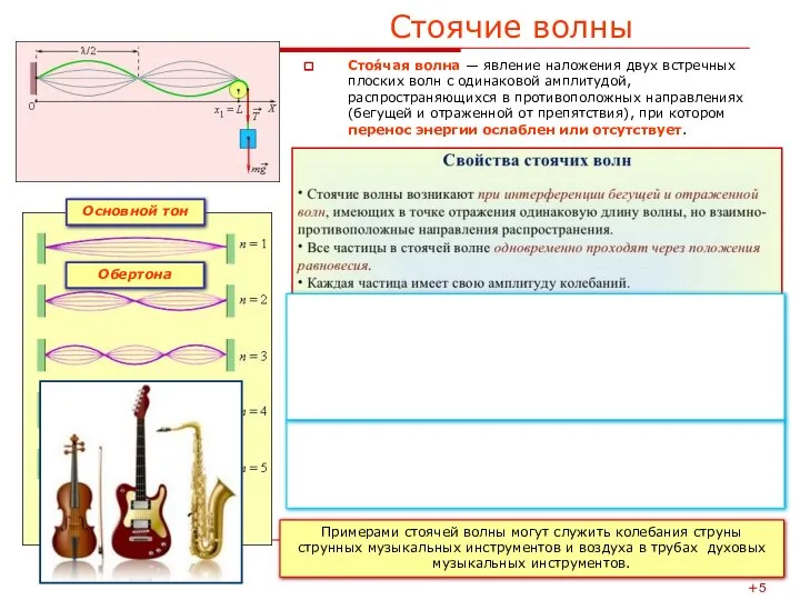 Стоячие волны Стоя́чая волна — явление наложения двух встречных плоских волн