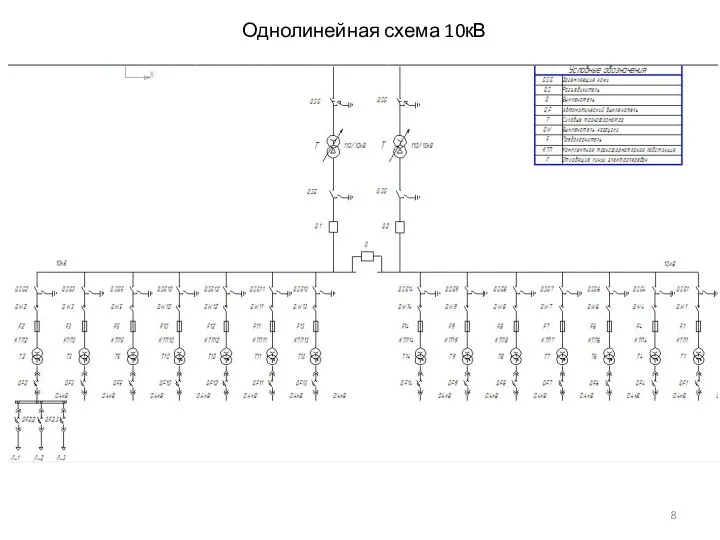 Однолинейная схема 10кВ