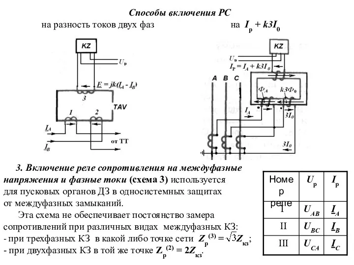 Способы включения РС Способы включения РС на разность токов двух фаз