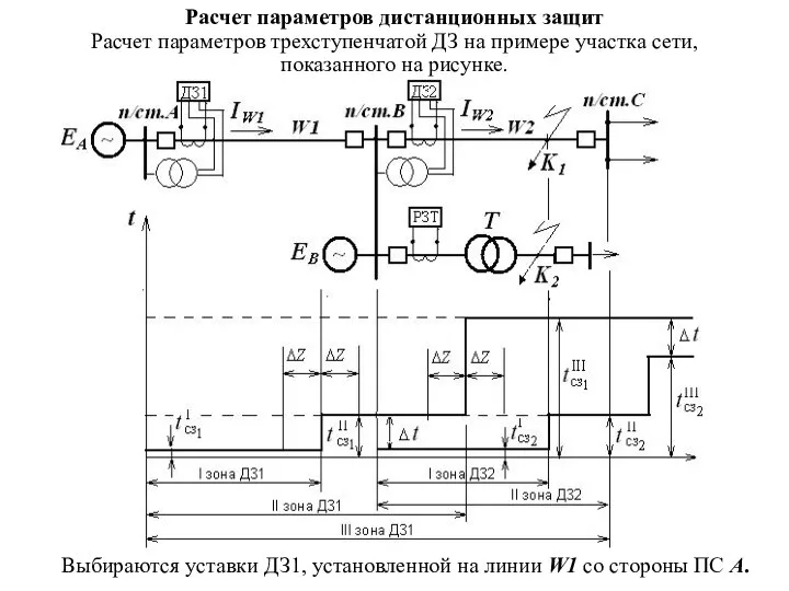 Расчет параметров дистанционных защит Расчет параметров трехступенчатой ДЗ на примере участка