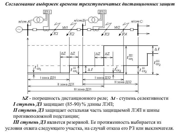 Согласование выдержек времени трехступенчатых дистанционных защит ΔZ - погрешность дистанционного реле;