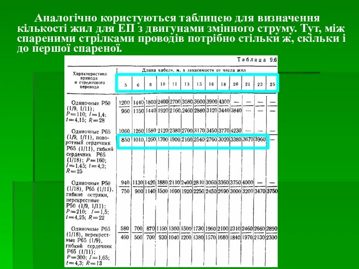 Аналогічно користуються таблицею для визначення кількості жил для ЕП з двигунами