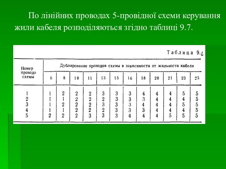 По лінійних проводах 5-провідної схеми керування жили кабеля розподіляються згідно таблиці 9.7.