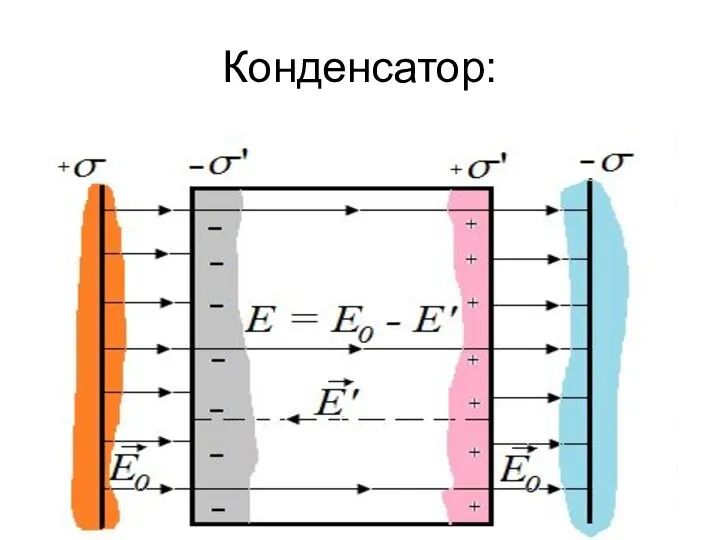 Конденсатор: