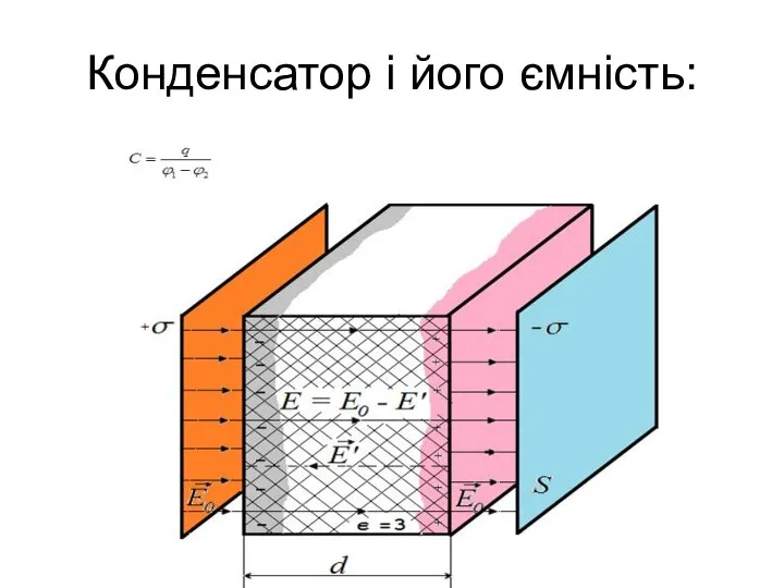 Конденсатор і його ємність: