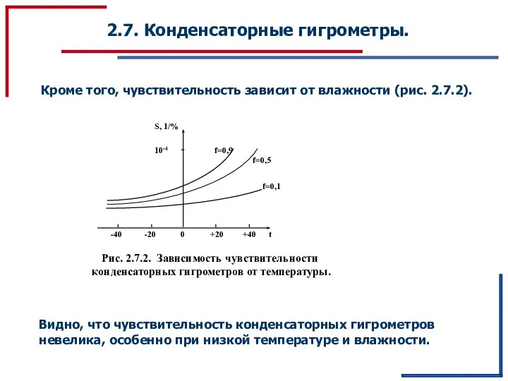 2.7. Конденсаторные гигрометры. Кроме того, чувствительность зависит от влажности (рис. 2.7.2).