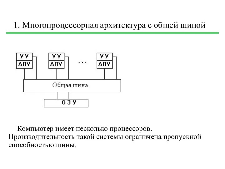 1. Многопроцессорная архитектура с общей шиной Компьютер имеет несколько процессоров. Производительность