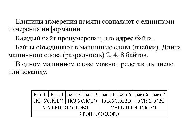 Единицы измерения памяти совпадают с единицами измерения информации. Каждый байт пронумерован,