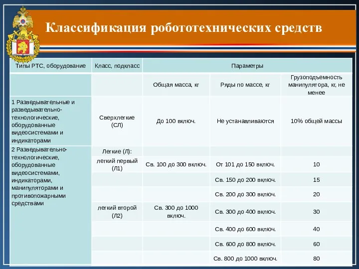 Классификация робототехнических средств