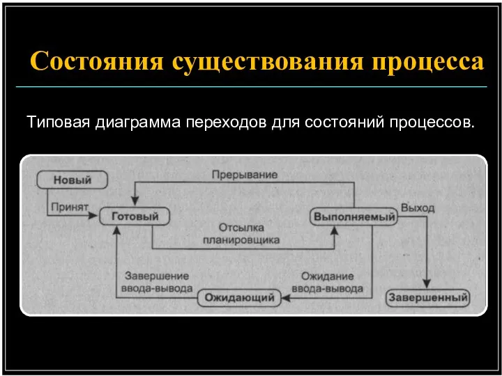 Типовая диаграмма переходов для состояний процессов. Состояния существования процесса