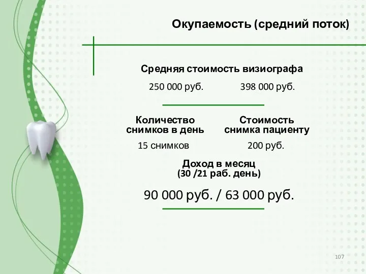 Средняя стоимость визиографа Окупаемость (средний поток) 250 000 руб. 398 000