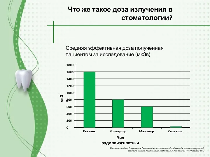 Что же такое доза излучения в стоматологии? Средняя эффективная доза полученная