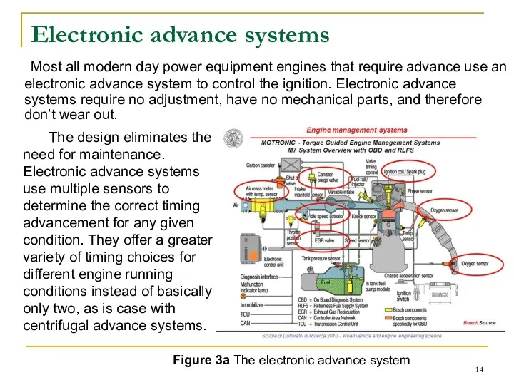 Electronic advance systems Most all modern day power equipment engines that